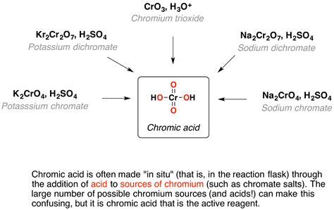 how to make chromic acid.